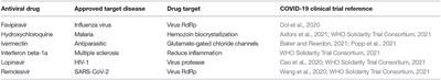 What Should Be Learned From Repurposed Antivirals Against SARS-CoV-2?